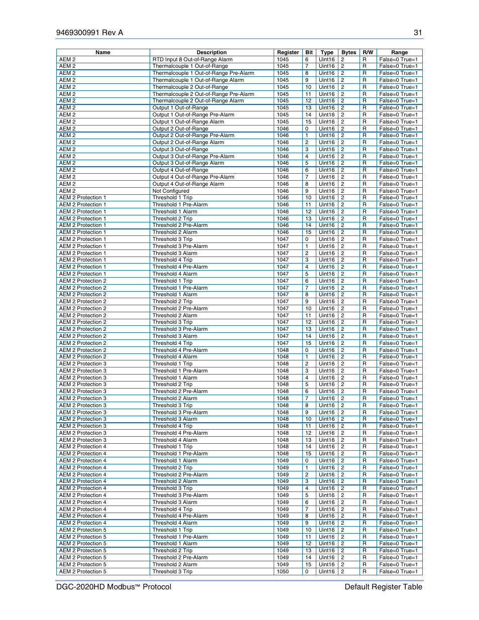 Basler Electric DGC-2020HD Modbus Protocol User Manual | Page 37 / 318