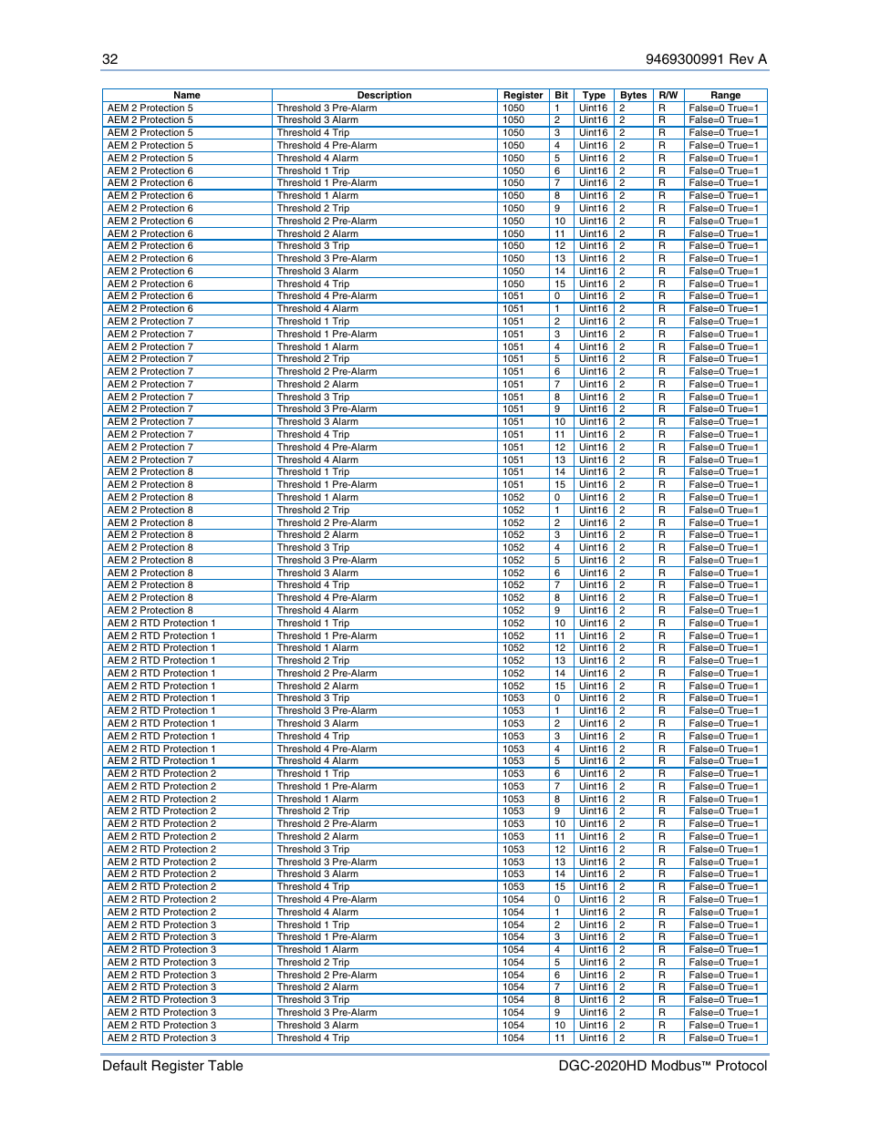 Basler Electric DGC-2020HD Modbus Protocol User Manual | Page 38 / 318