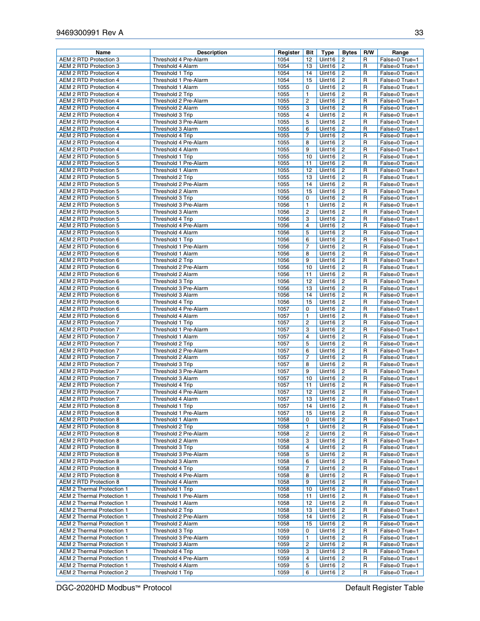 Basler Electric DGC-2020HD Modbus Protocol User Manual | Page 39 / 318