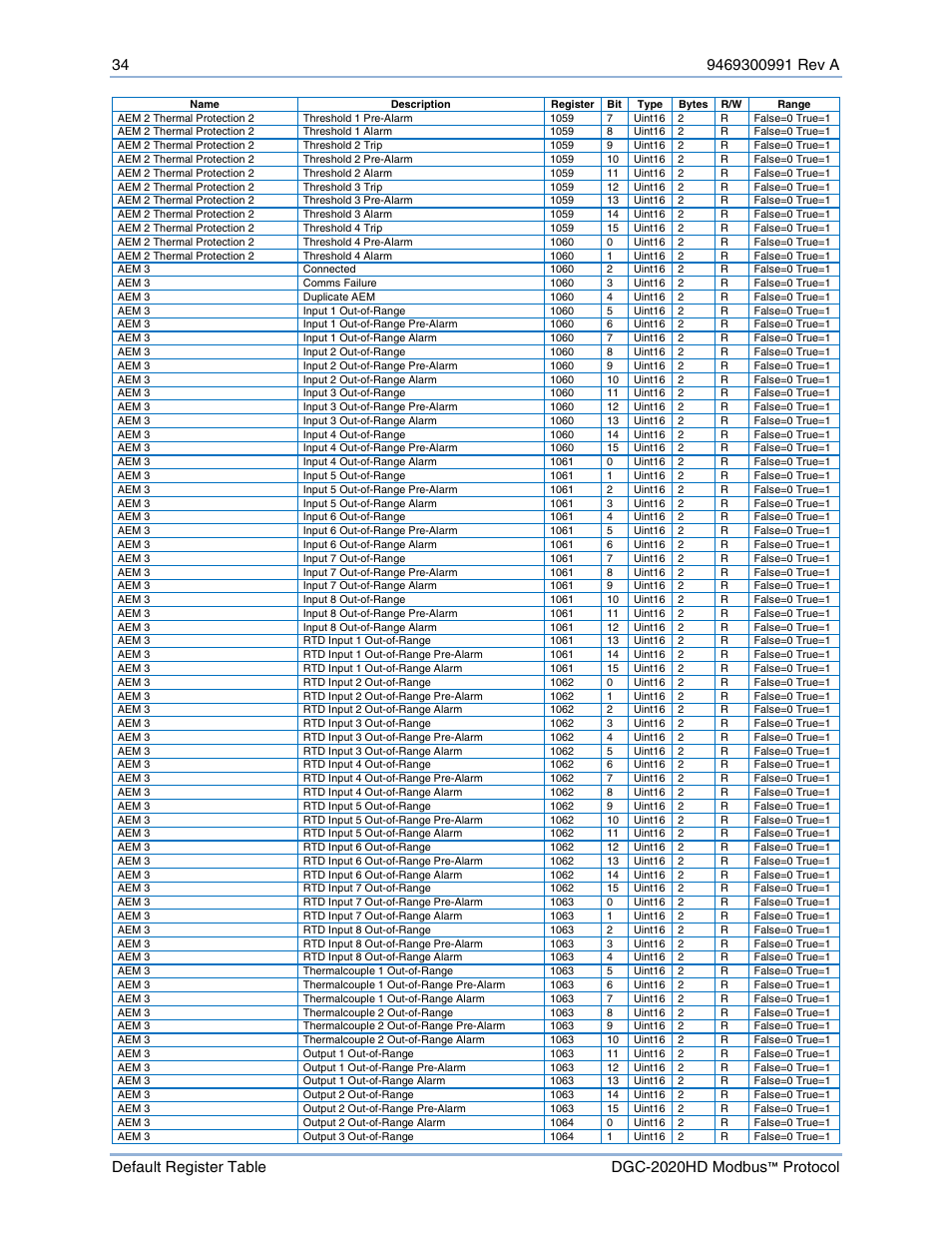 Basler Electric DGC-2020HD Modbus Protocol User Manual | Page 40 / 318