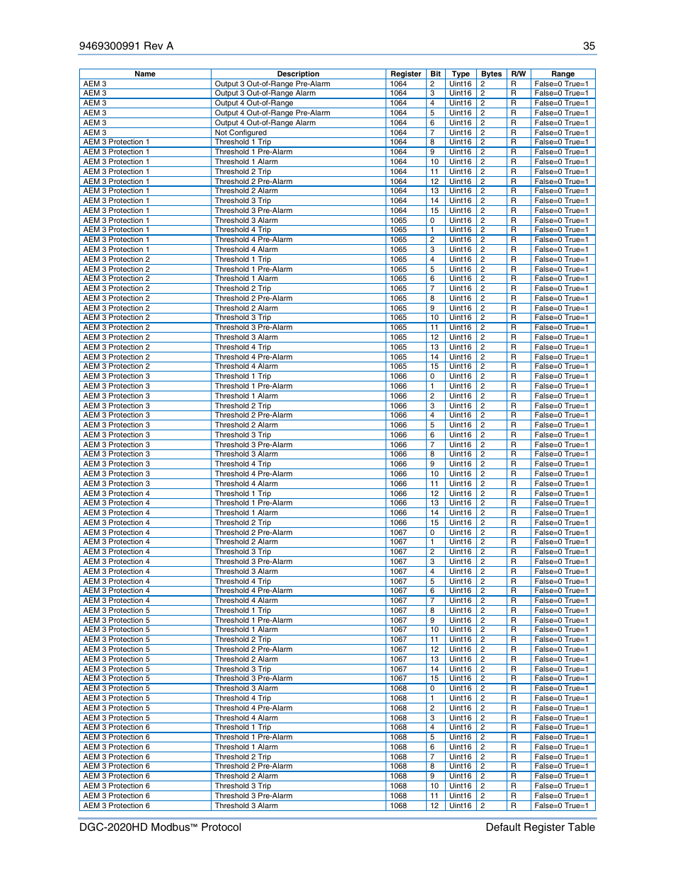 Basler Electric DGC-2020HD Modbus Protocol User Manual | Page 41 / 318