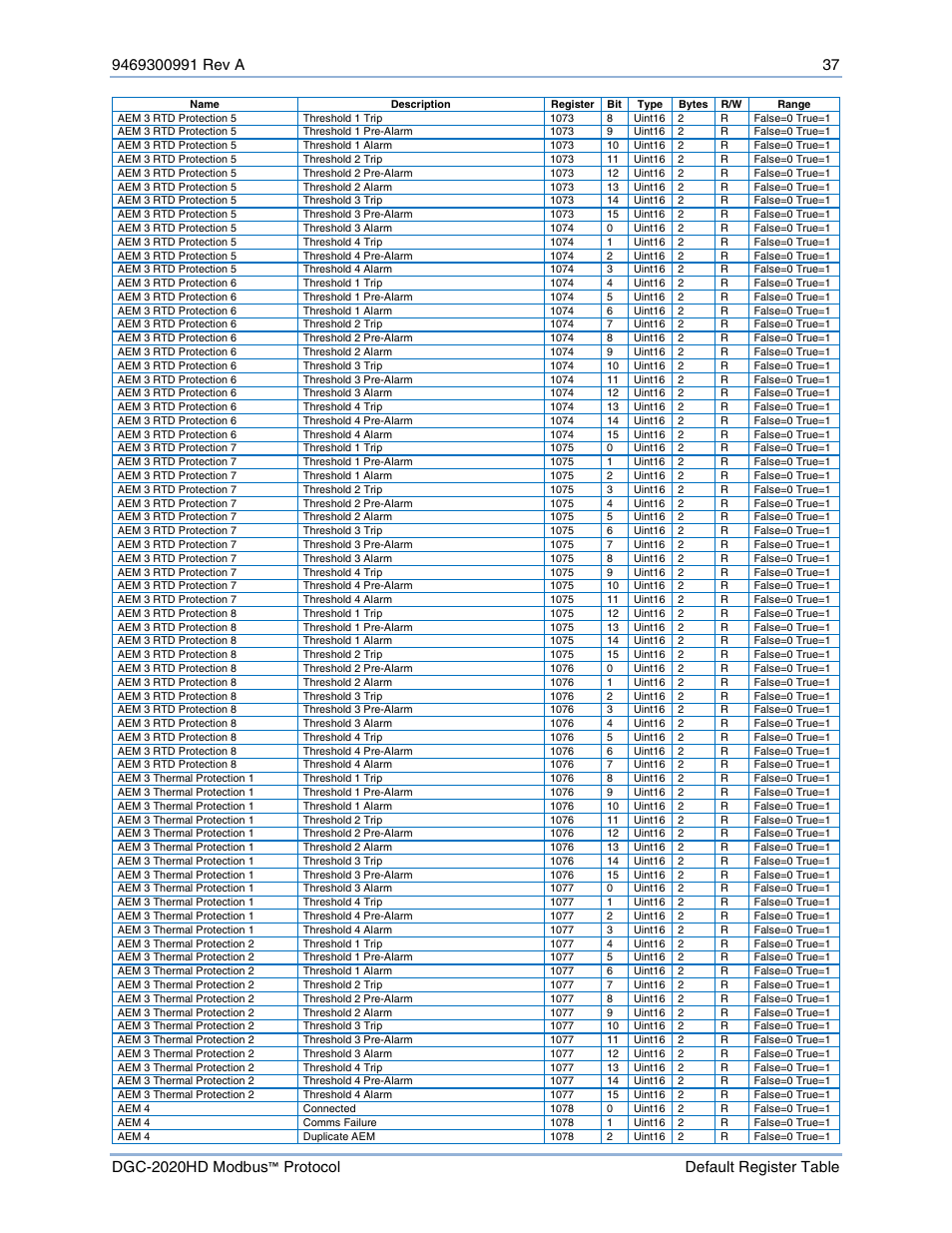 Basler Electric DGC-2020HD Modbus Protocol User Manual | Page 43 / 318