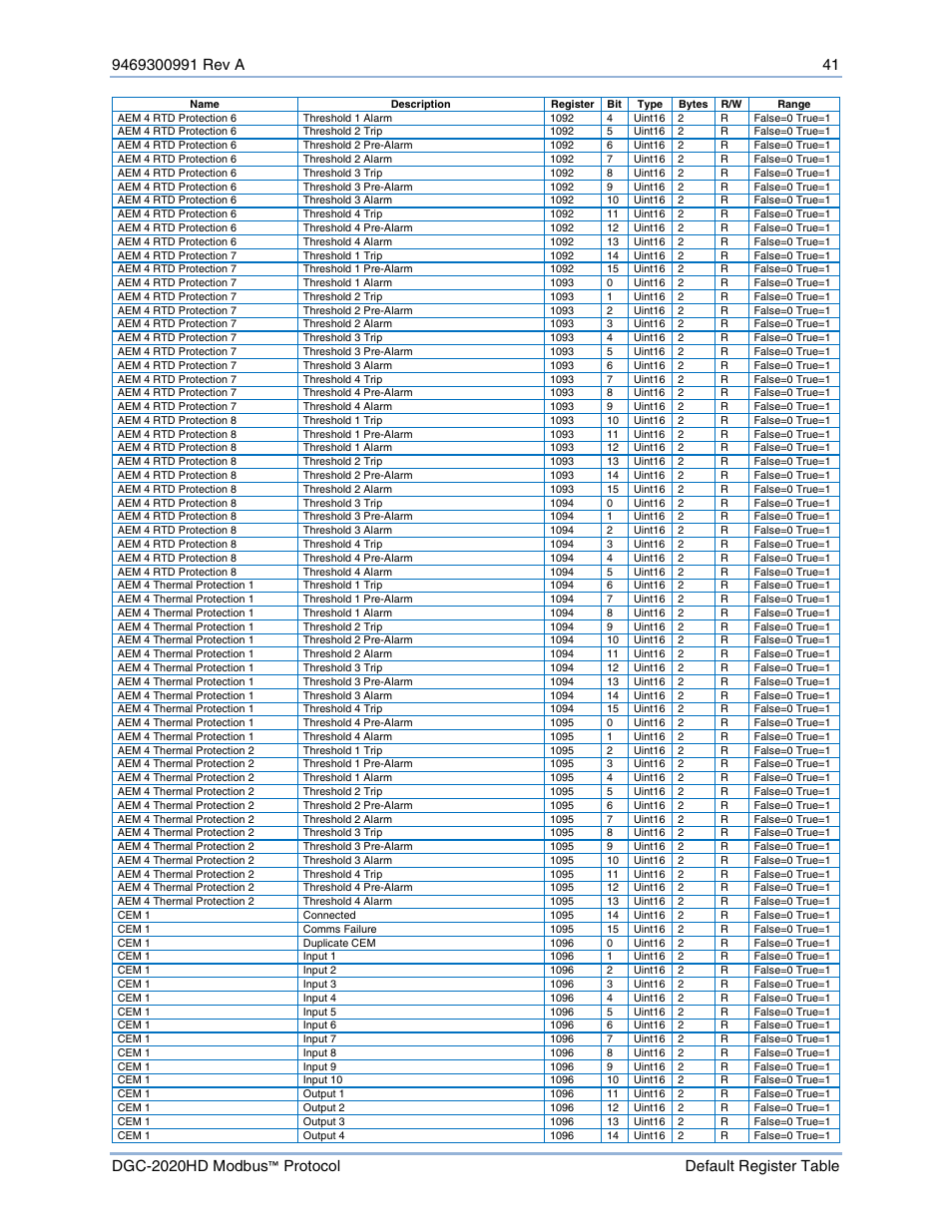 Basler Electric DGC-2020HD Modbus Protocol User Manual | Page 47 / 318