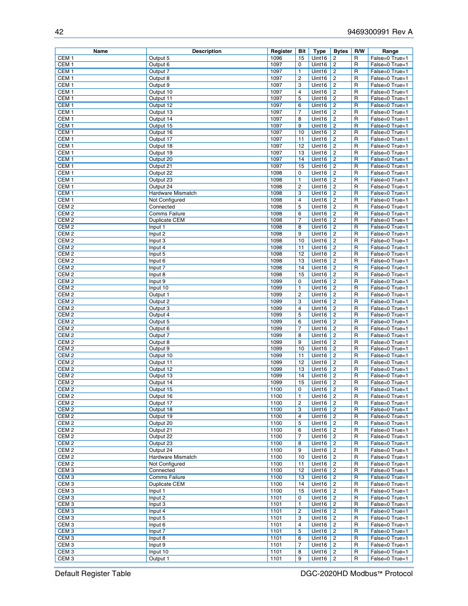 Basler Electric DGC-2020HD Modbus Protocol User Manual | Page 48 / 318