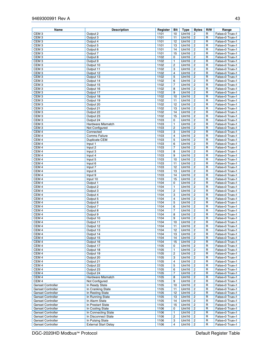 Basler Electric DGC-2020HD Modbus Protocol User Manual | Page 49 / 318