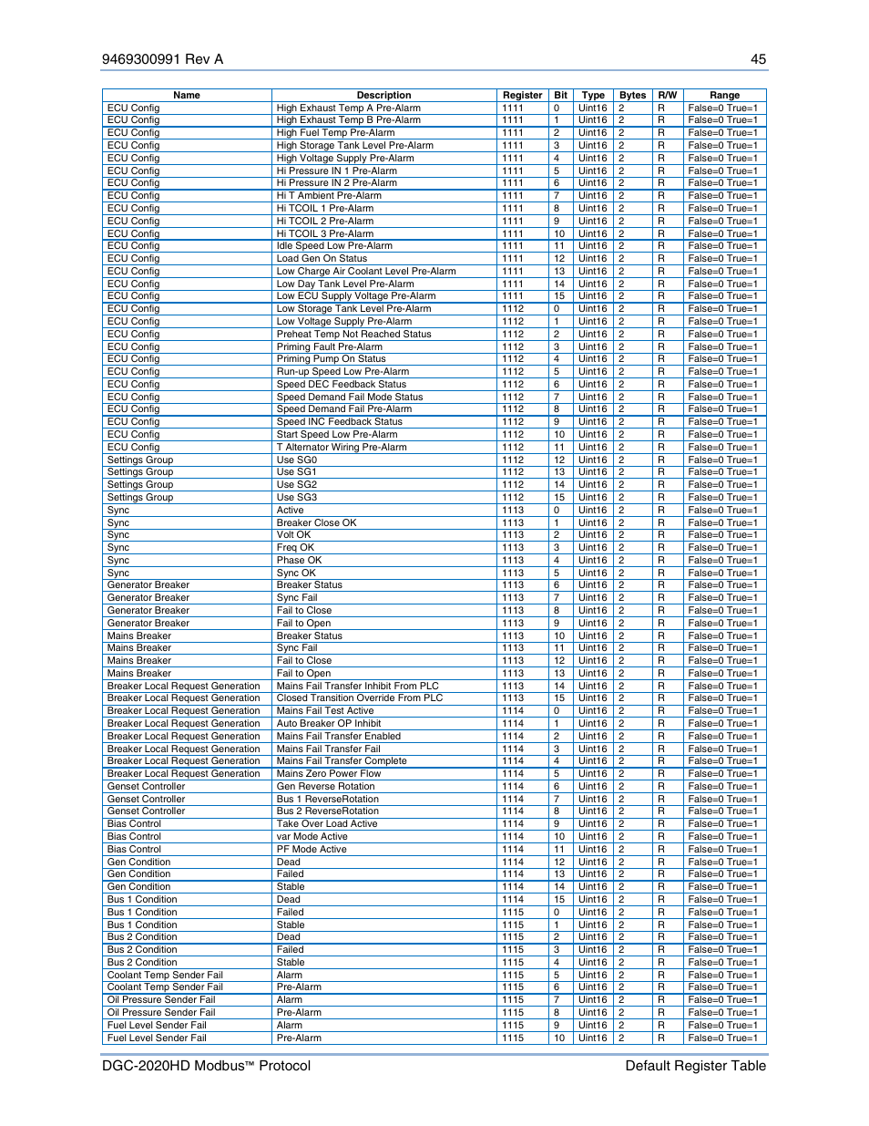 Basler Electric DGC-2020HD Modbus Protocol User Manual | Page 51 / 318