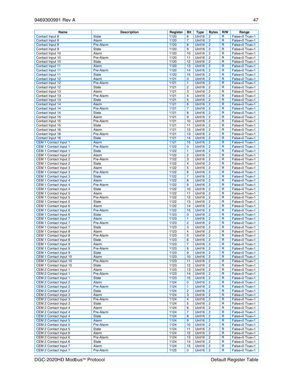 Basler Electric DGC-2020HD Modbus Protocol User Manual | Page 53 / 318