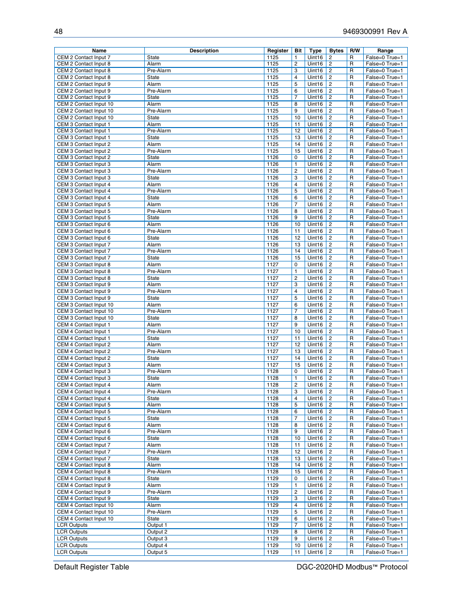 Basler Electric DGC-2020HD Modbus Protocol User Manual | Page 54 / 318