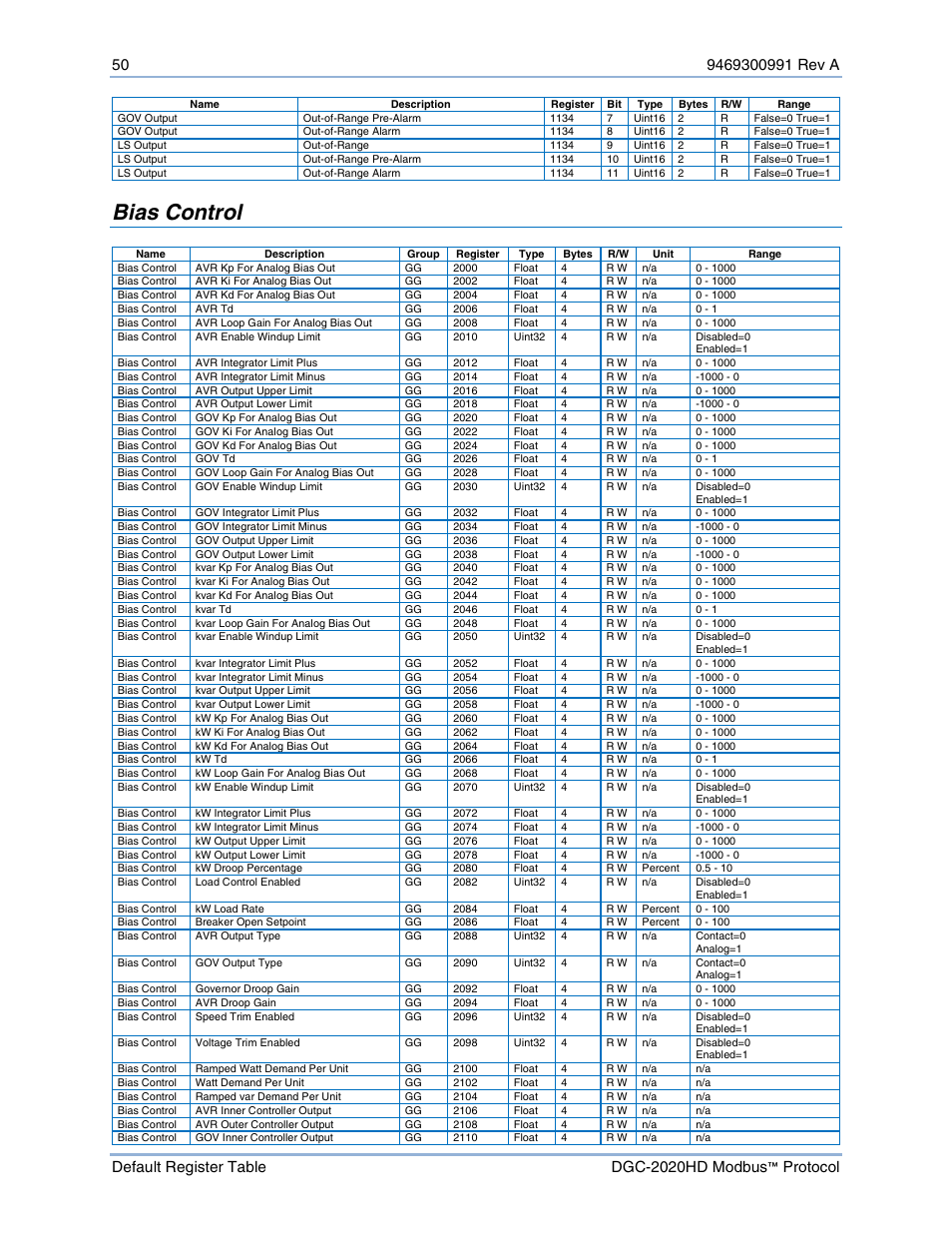 Bias control | Basler Electric DGC-2020HD Modbus Protocol User Manual | Page 56 / 318