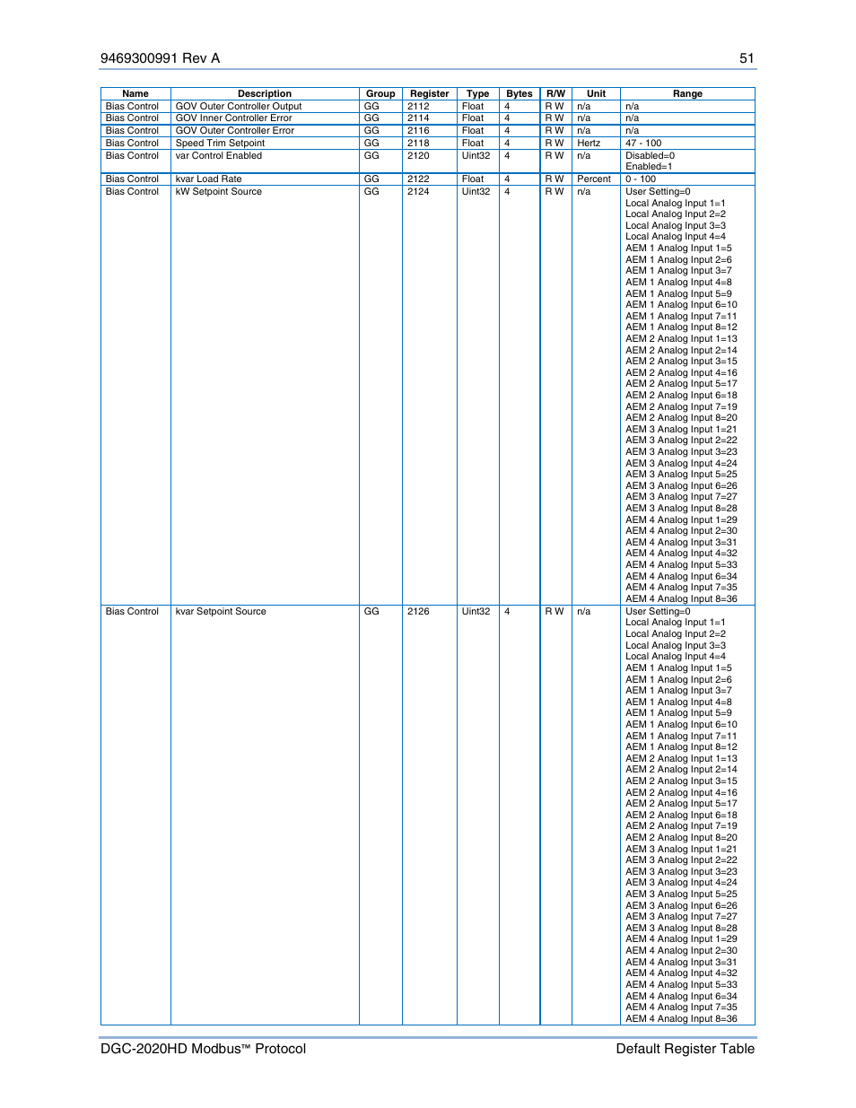 Basler Electric DGC-2020HD Modbus Protocol User Manual | Page 57 / 318