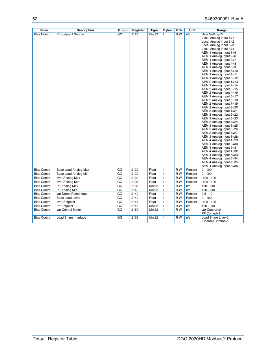 Basler Electric DGC-2020HD Modbus Protocol User Manual | Page 58 / 318