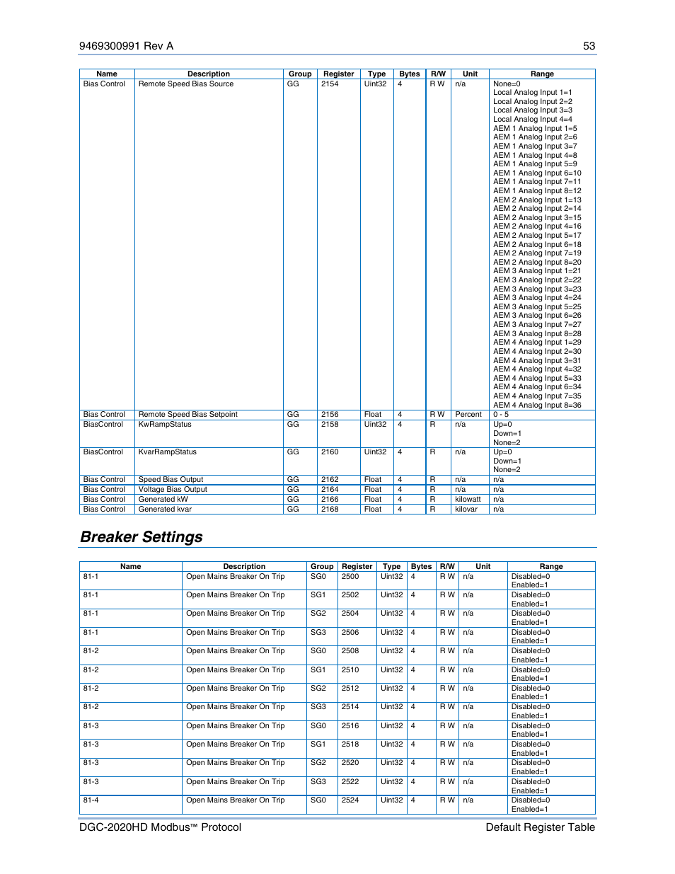 Breaker settings | Basler Electric DGC-2020HD Modbus Protocol User Manual | Page 59 / 318