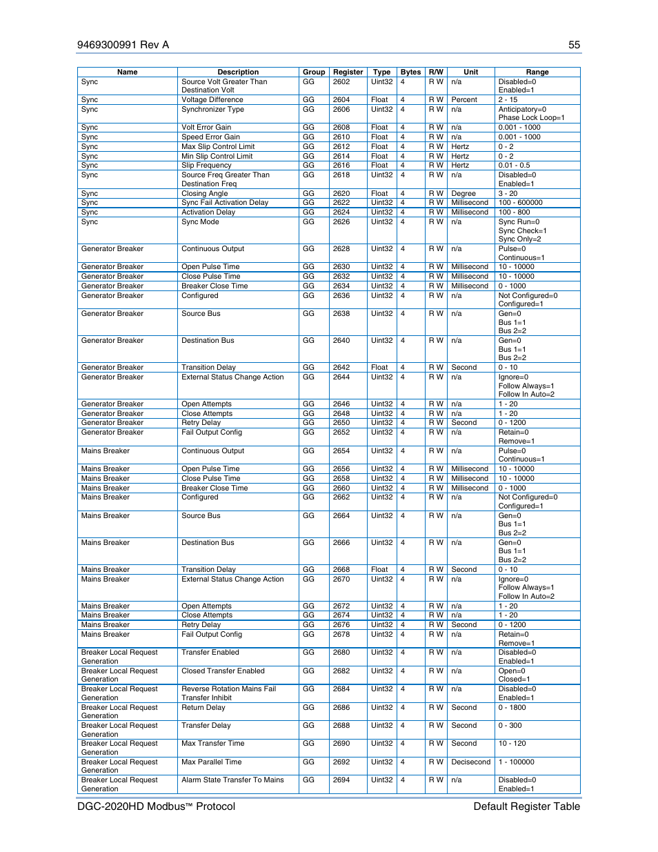 Basler Electric DGC-2020HD Modbus Protocol User Manual | Page 61 / 318