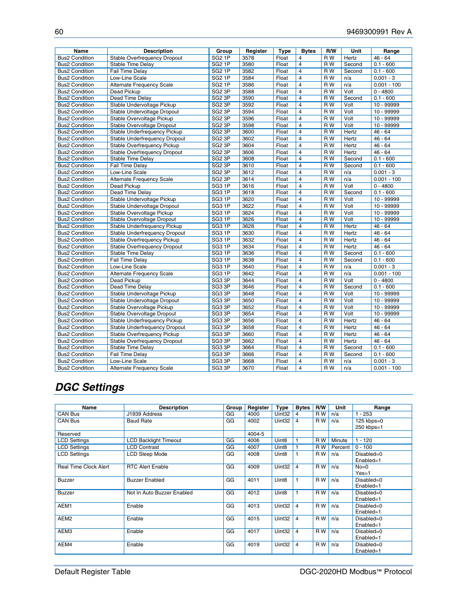 Dgc settings | Basler Electric DGC-2020HD Modbus Protocol User Manual | Page 66 / 318