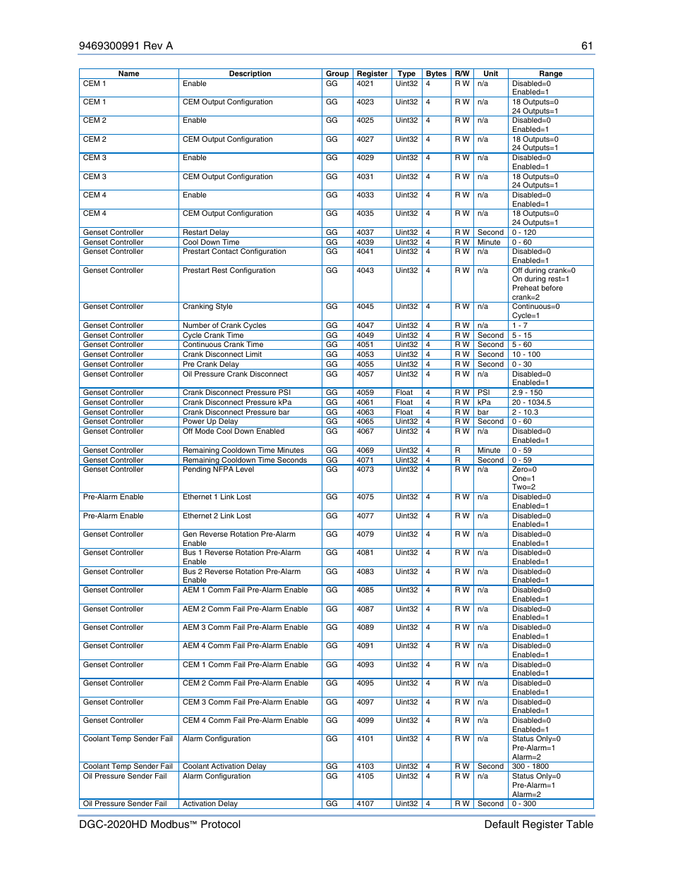 Basler Electric DGC-2020HD Modbus Protocol User Manual | Page 67 / 318