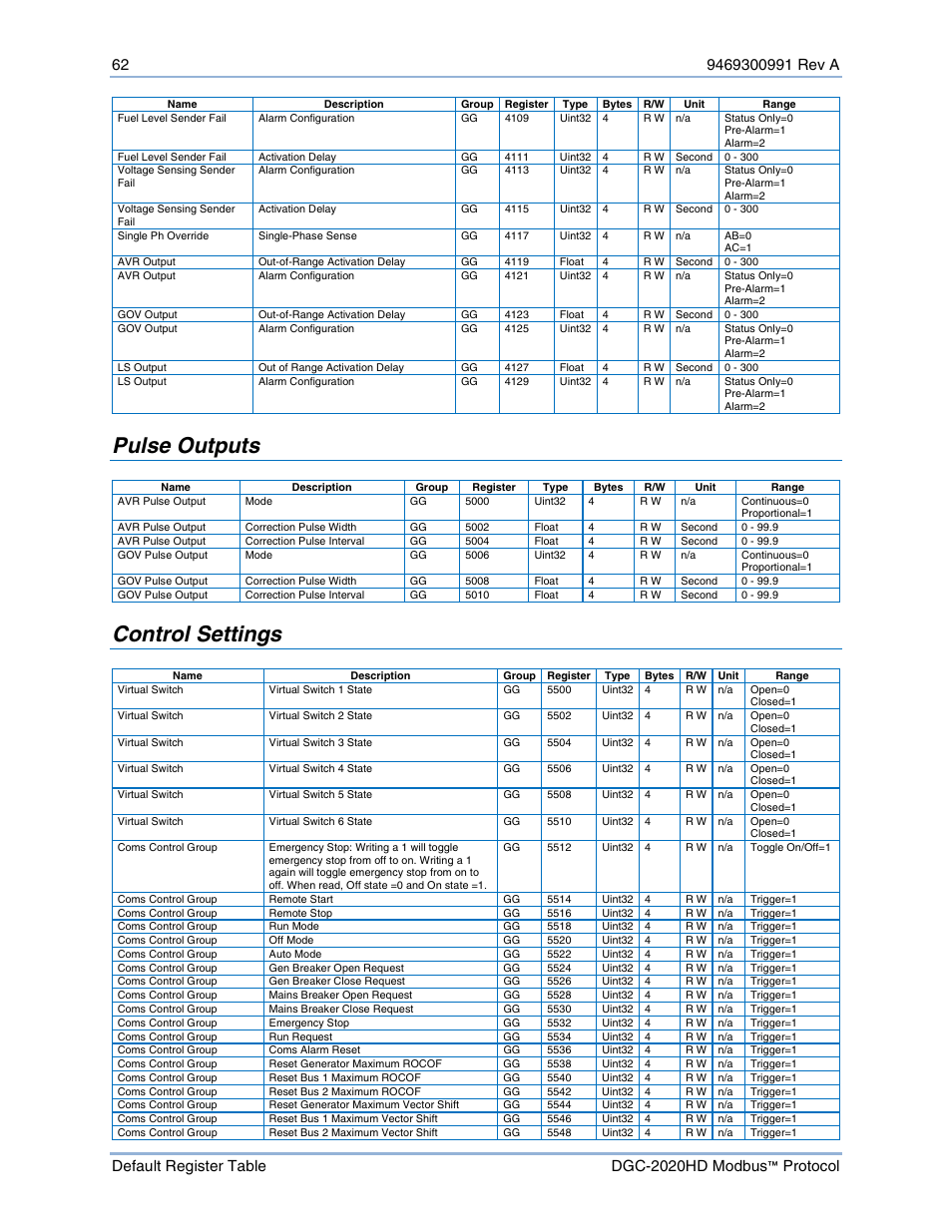 Pulse outputs, Control settings | Basler Electric DGC-2020HD Modbus Protocol User Manual | Page 68 / 318