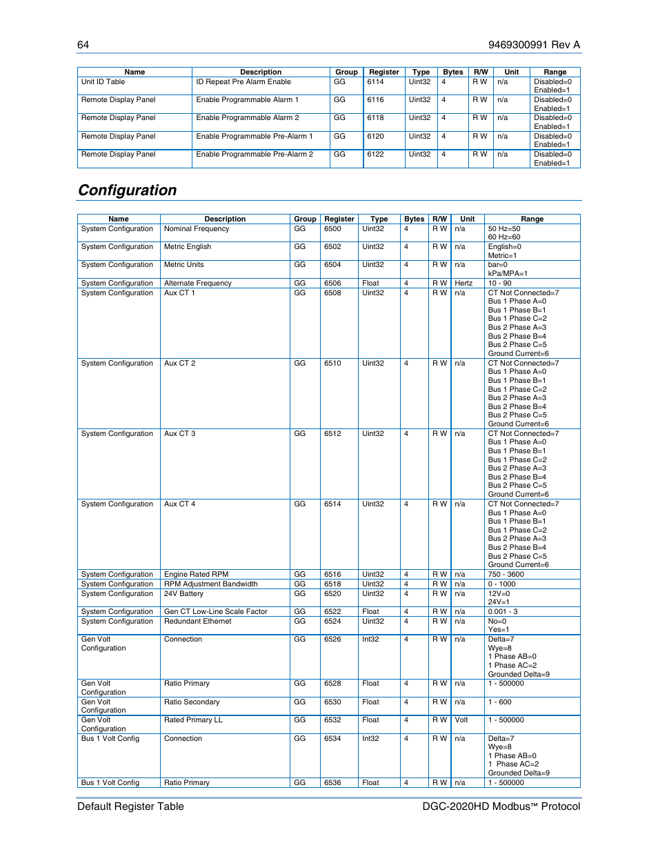 Configuration | Basler Electric DGC-2020HD Modbus Protocol User Manual | Page 70 / 318