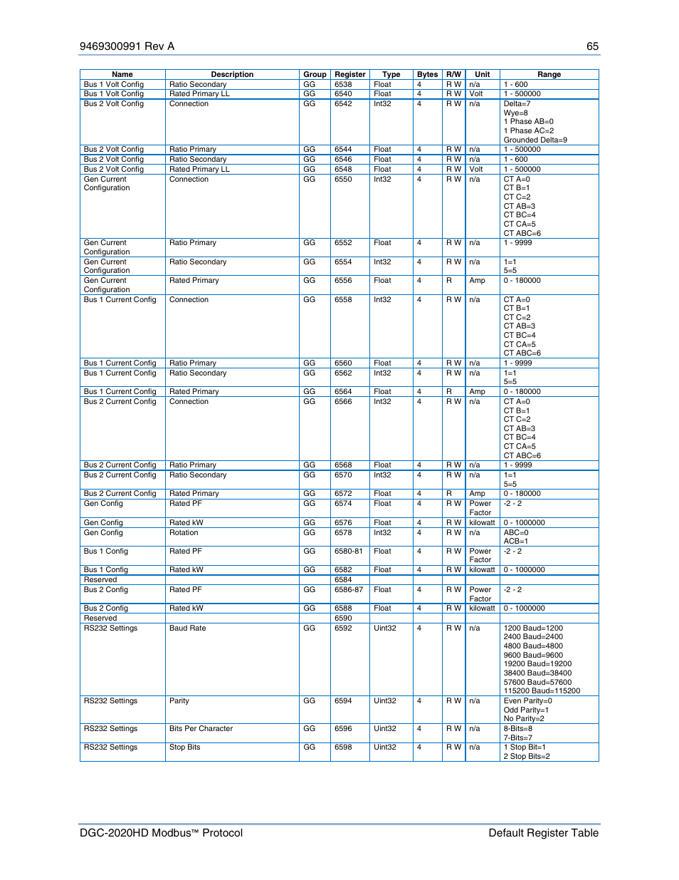 Basler Electric DGC-2020HD Modbus Protocol User Manual | Page 71 / 318