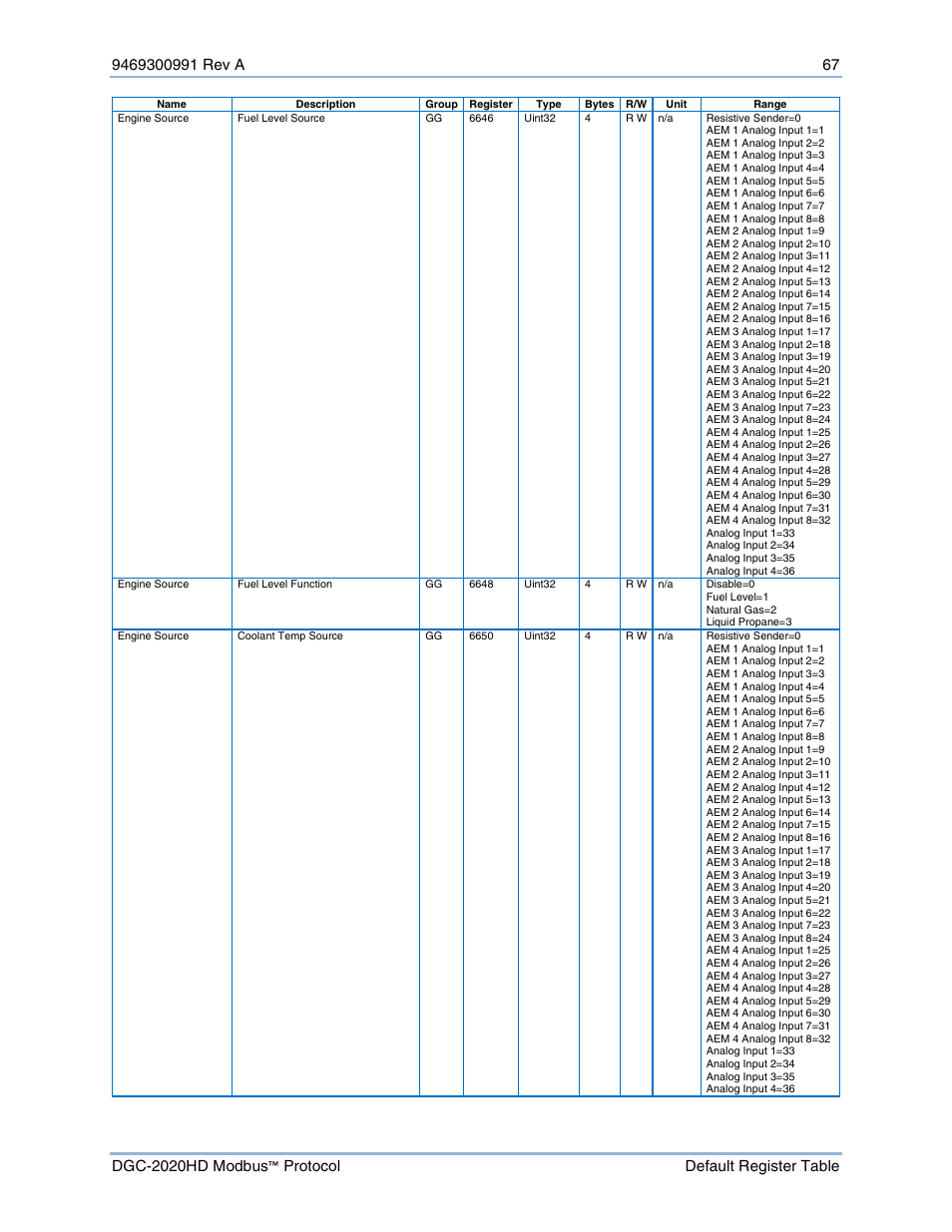 Basler Electric DGC-2020HD Modbus Protocol User Manual | Page 73 / 318