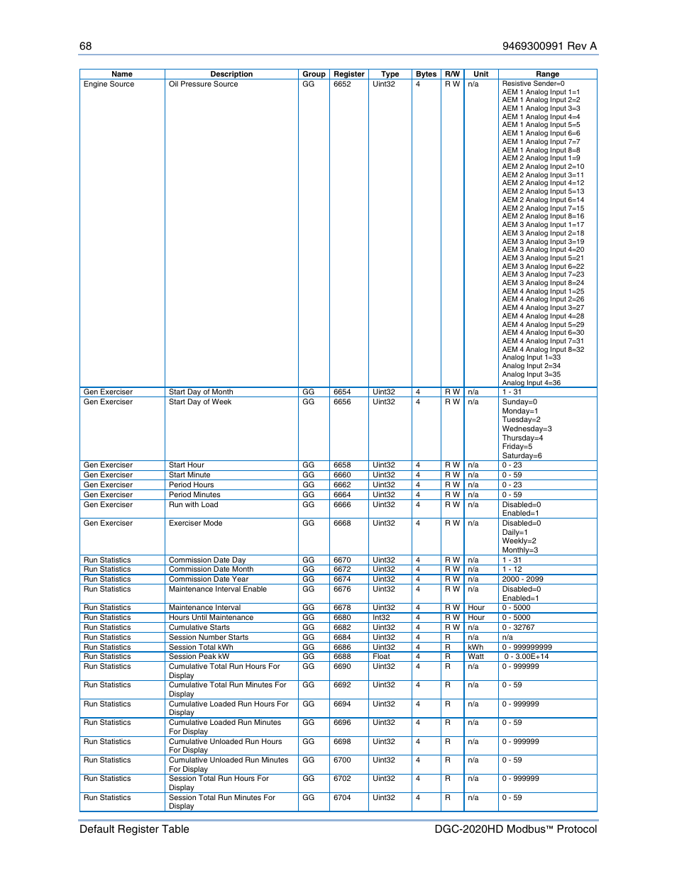 Basler Electric DGC-2020HD Modbus Protocol User Manual | Page 74 / 318