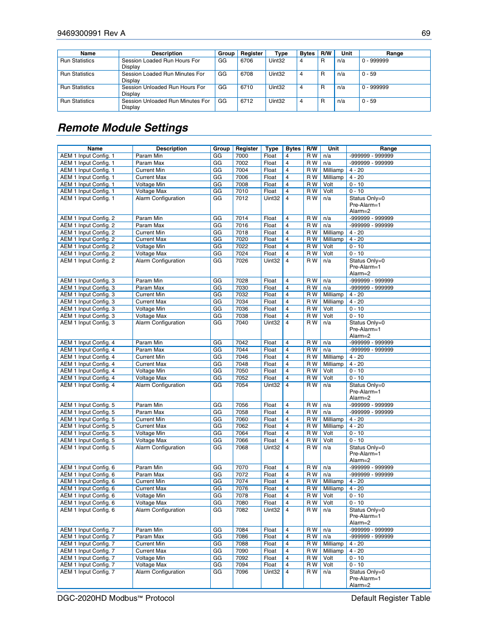 Remote module settings | Basler Electric DGC-2020HD Modbus Protocol User Manual | Page 75 / 318