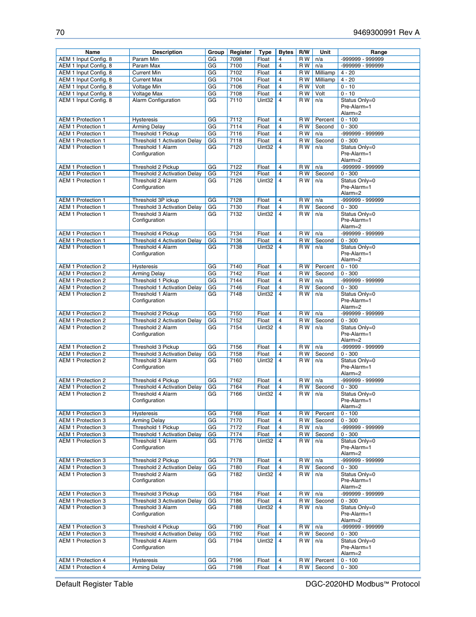 Basler Electric DGC-2020HD Modbus Protocol User Manual | Page 76 / 318