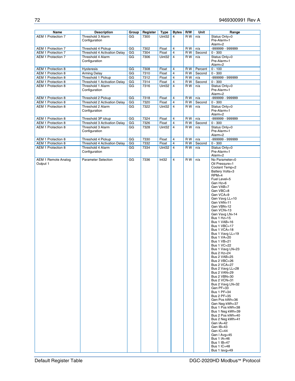 Basler Electric DGC-2020HD Modbus Protocol User Manual | Page 78 / 318