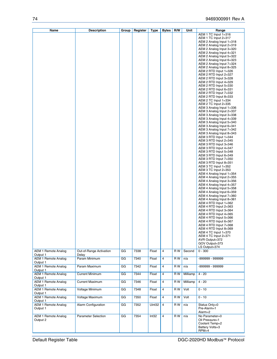 Basler Electric DGC-2020HD Modbus Protocol User Manual | Page 80 / 318