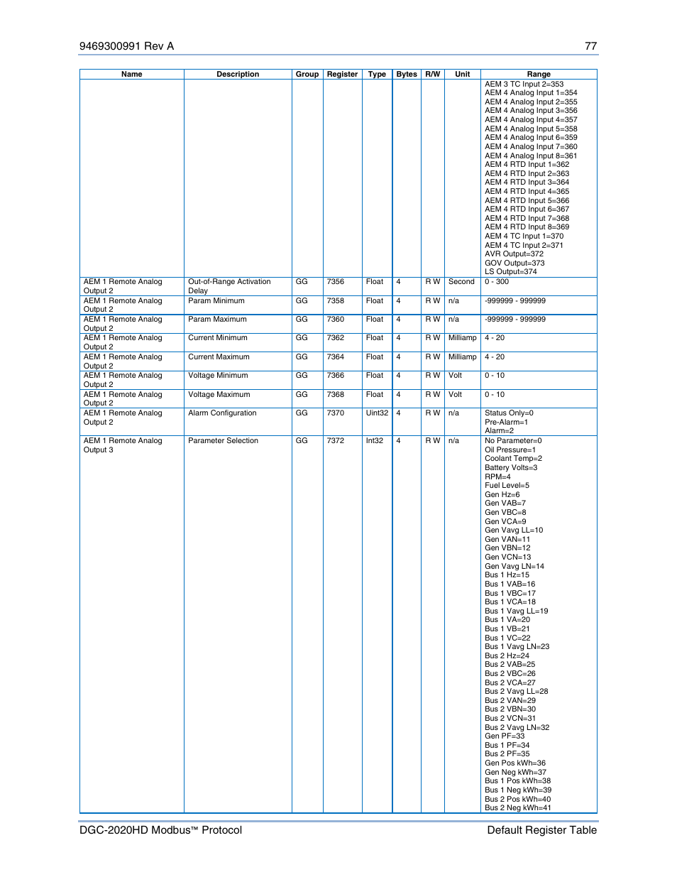 Basler Electric DGC-2020HD Modbus Protocol User Manual | Page 83 / 318