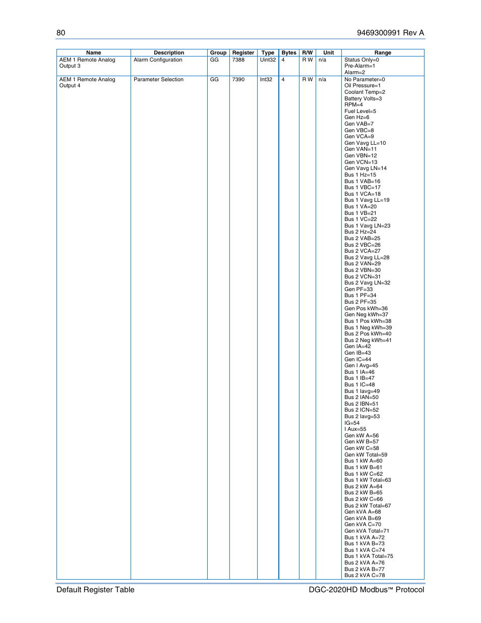 Basler Electric DGC-2020HD Modbus Protocol User Manual | Page 86 / 318