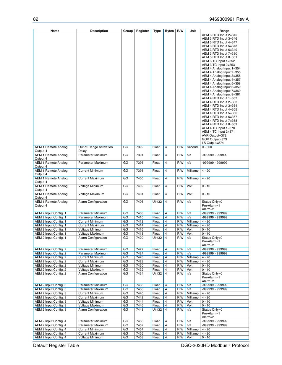 Basler Electric DGC-2020HD Modbus Protocol User Manual | Page 88 / 318