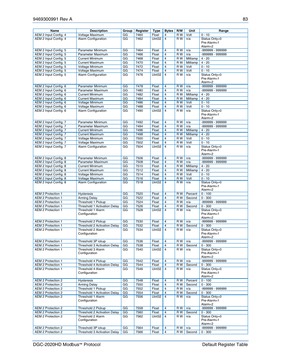 Basler Electric DGC-2020HD Modbus Protocol User Manual | Page 89 / 318