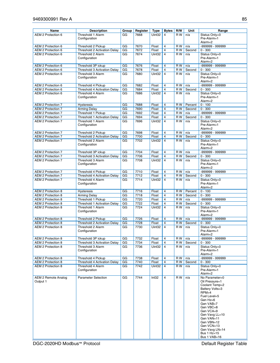 Basler Electric DGC-2020HD Modbus Protocol User Manual | Page 91 / 318
