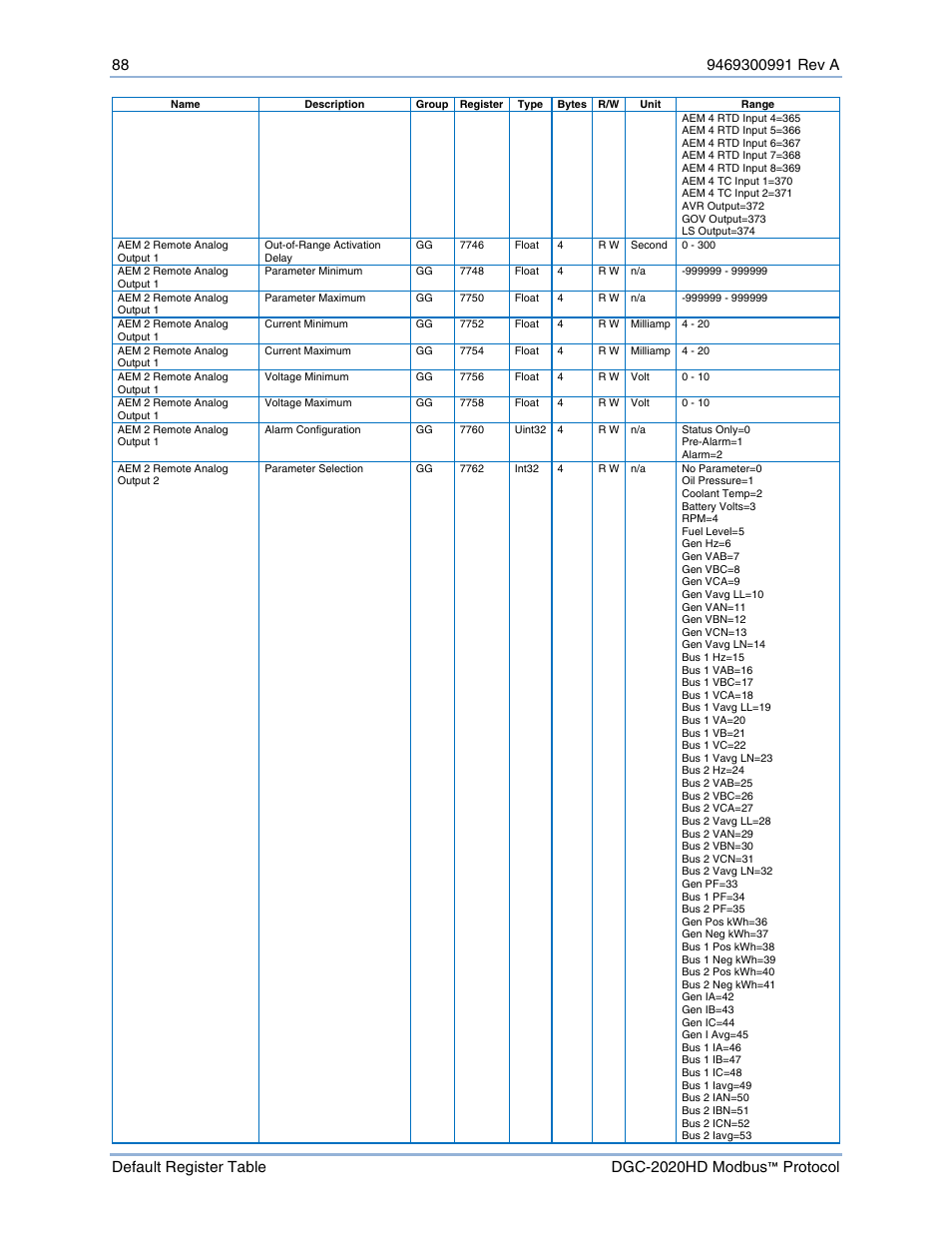 Basler Electric DGC-2020HD Modbus Protocol User Manual | Page 94 / 318