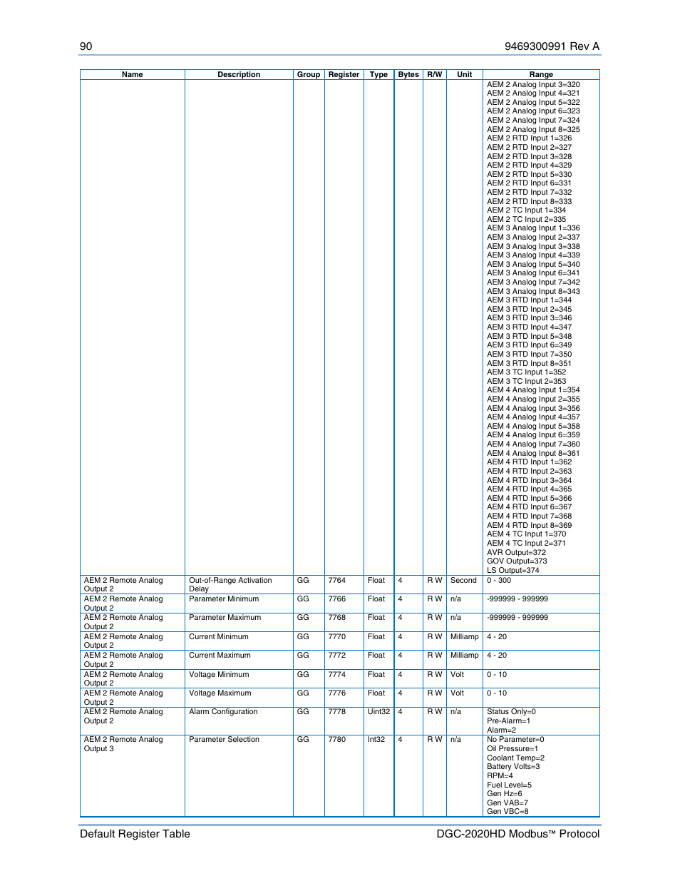 Basler Electric DGC-2020HD Modbus Protocol User Manual | Page 96 / 318