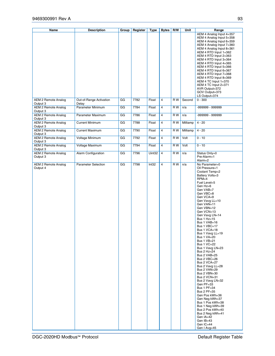 Basler Electric DGC-2020HD Modbus Protocol User Manual | Page 99 / 318