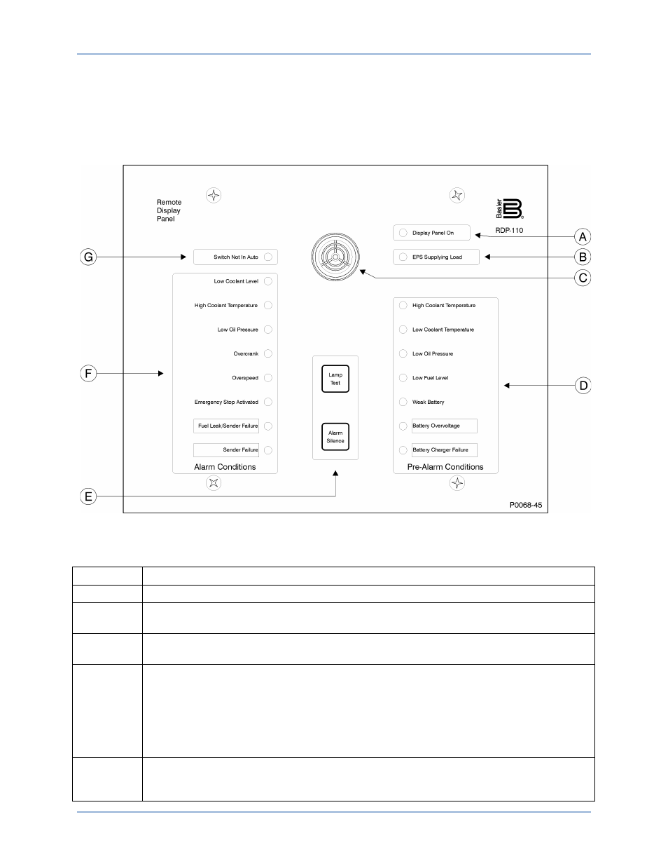 Controls and indicators | Basler Electric RDP-110 User Manual | Page 13 / 26