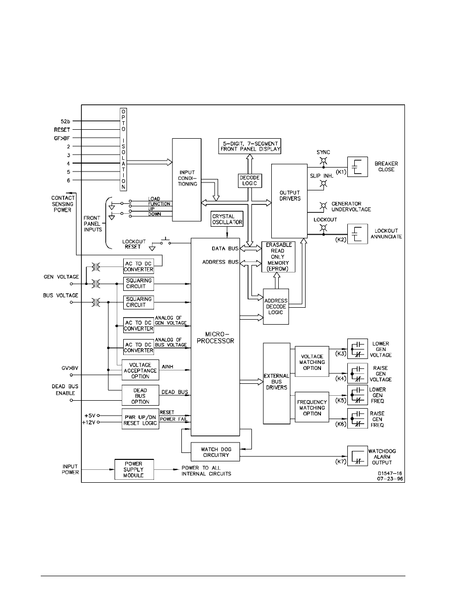Figure 3-2. auto-synchronizer block diagram -2 | Basler Electric BE1-25A User Manual | Page 36 / 90