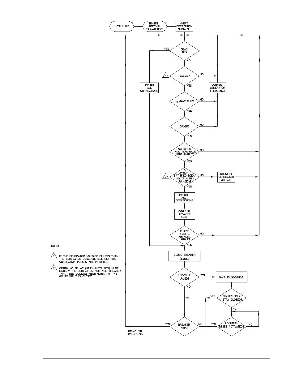 Figure 3-3. synchronizer flow diagram -5 | Basler Electric BE1-25A User Manual | Page 39 / 90