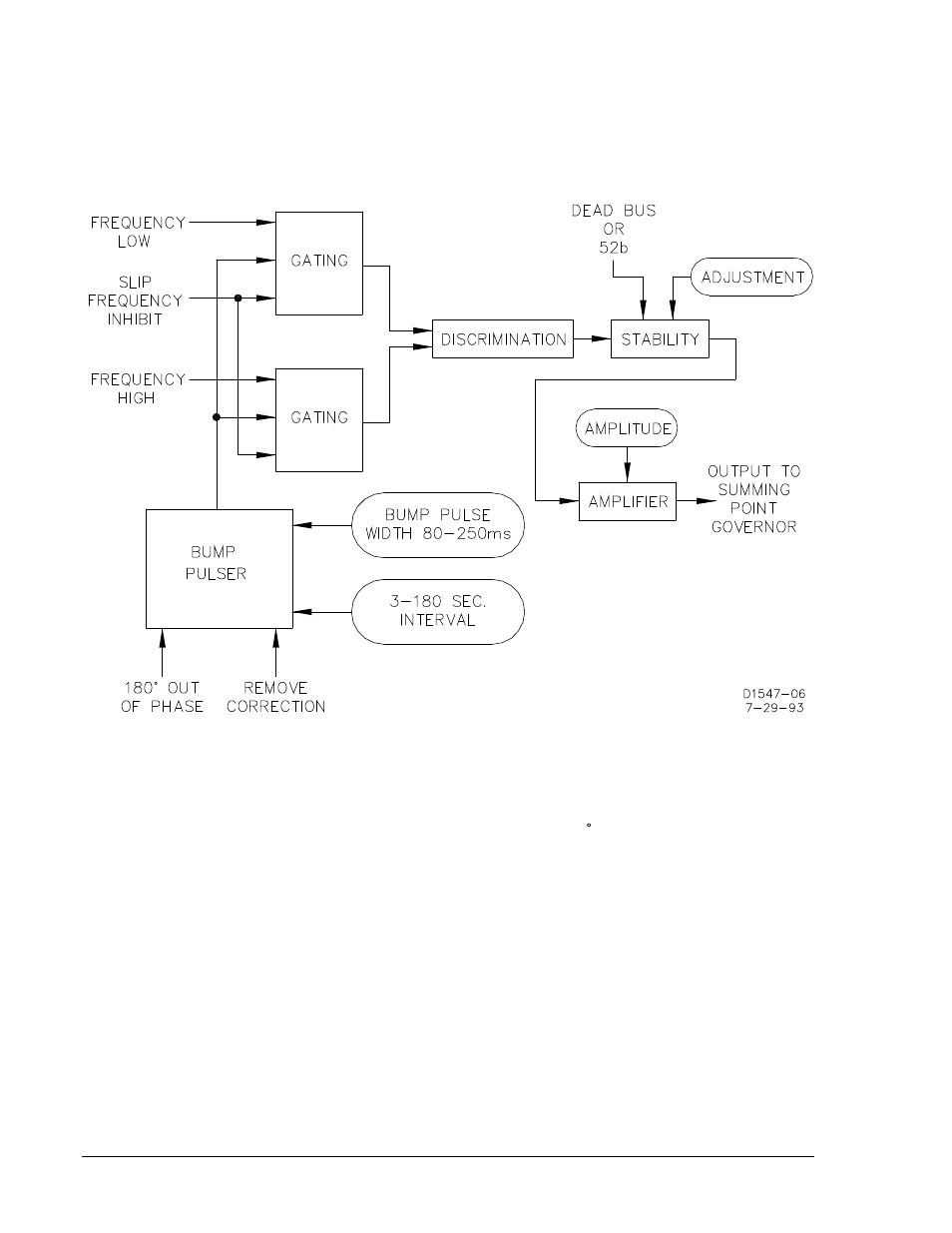 Frequency matching module f4, Frequency matching module f4 -12, Figure 6-13. module f2 block diagram -12 | Basler Electric BE1-25A User Manual | Page 82 / 90