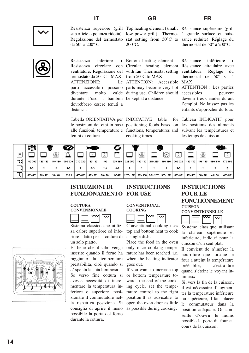 Es nl pt de instruções de funcionamento, Werkings- instructies, Instrucciones de funcionamiento | Betriebs- anleitung, It gb fr instructions pour le fonctionnement, Instructions for use, Istruzioni di funzionamento | Baumatic BO667TS.SO User Manual | Page 15 / 44