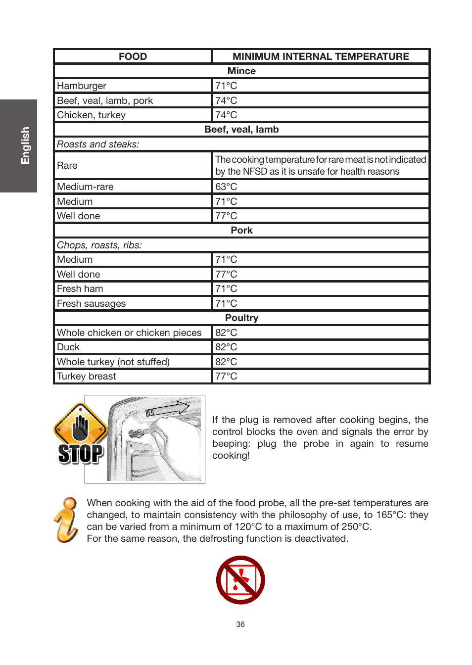 Baumatic BO920TS User Manual | Page 39 / 162