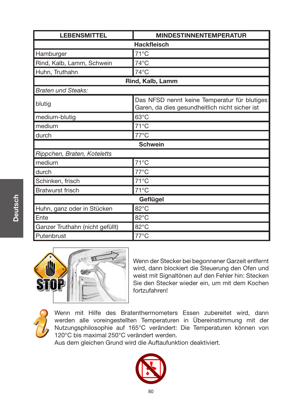 Baumatic BO920TS User Manual | Page 83 / 162