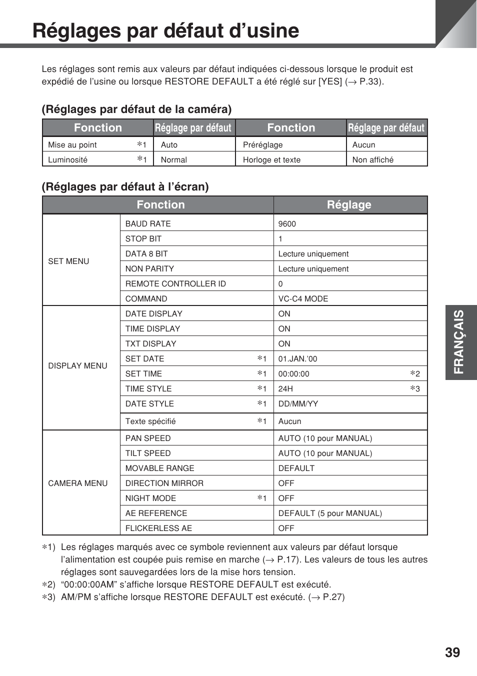 Réglages par défaut d’usine, Français, Réglages par défaut à l’écran) fonction réglage | Canon VC-C50iR User Manual | Page 119 / 246