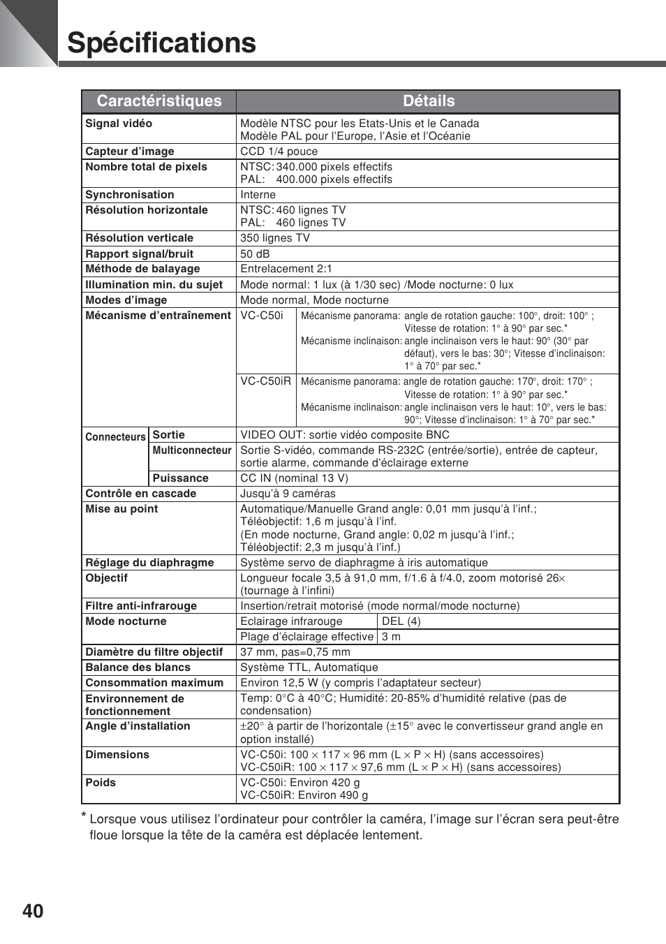 Spécifications, Caractéristiques détails | Canon VC-C50iR User Manual | Page 120 / 246