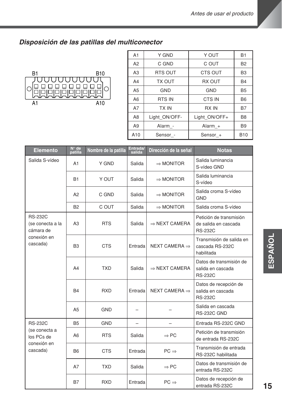 Español, Disposición de las patillas del multiconector | Canon VC-C50iR User Manual | Page 137 / 246