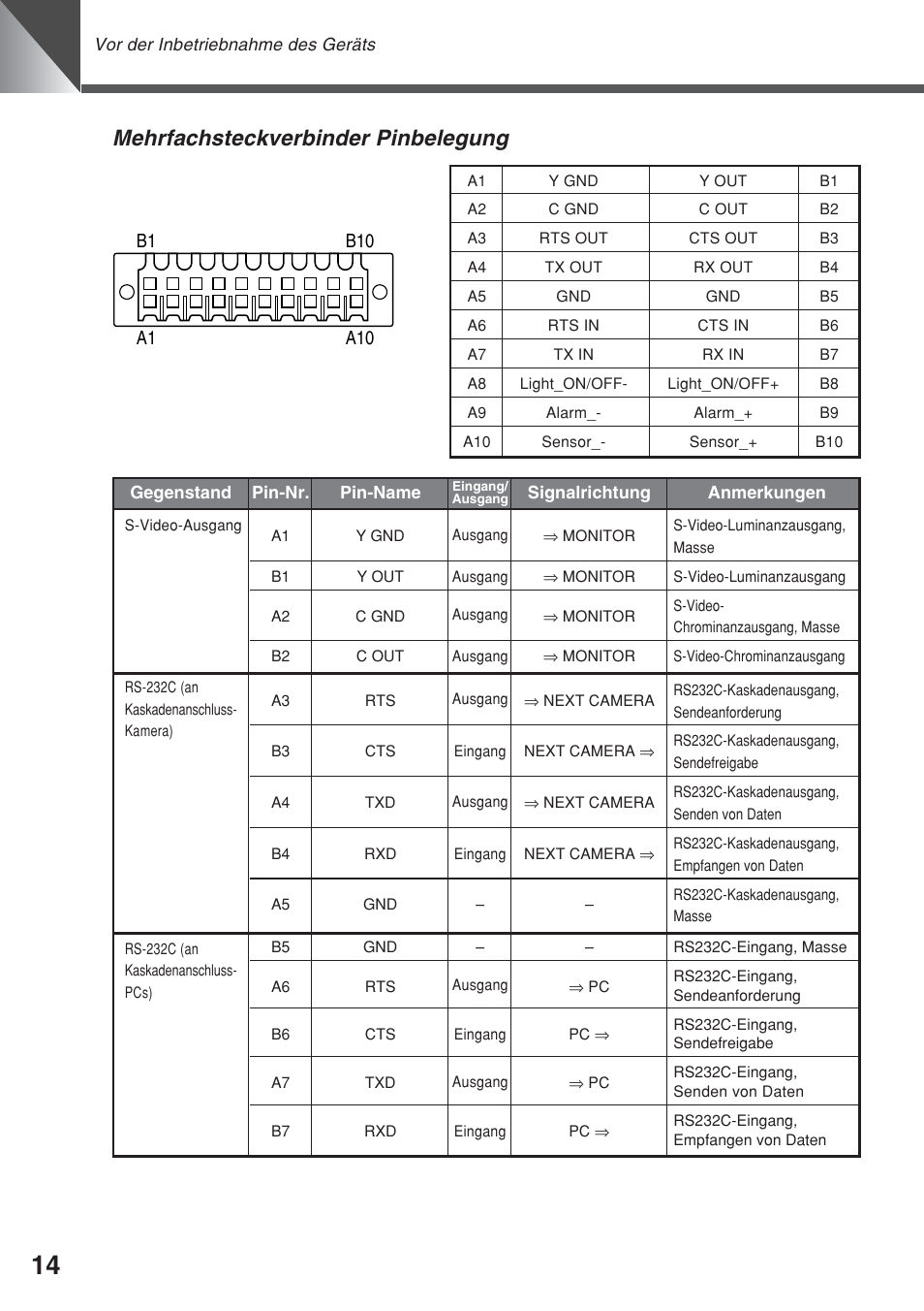 Mehrfachsteckverbinder pinbelegung | Canon VC-C50iR User Manual | Page 178 / 246