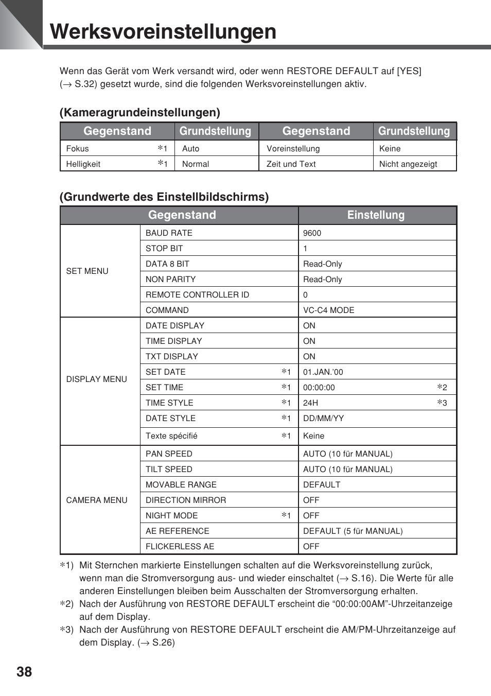 Werksvoreinstellungen | Canon VC-C50iR User Manual | Page 202 / 246