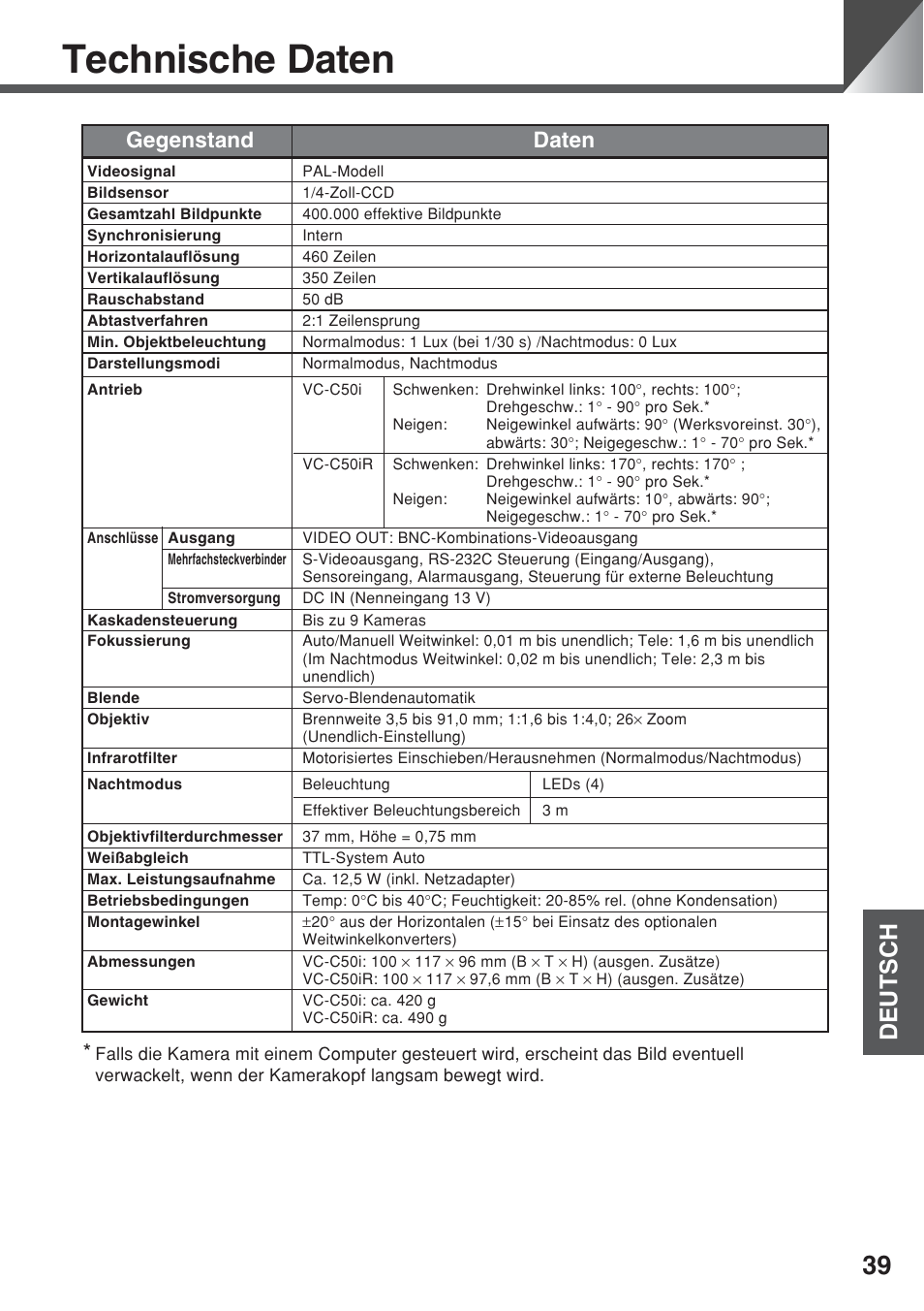 Technische daten, Deutsch, Gegenstand daten | Canon VC-C50iR User Manual | Page 203 / 246