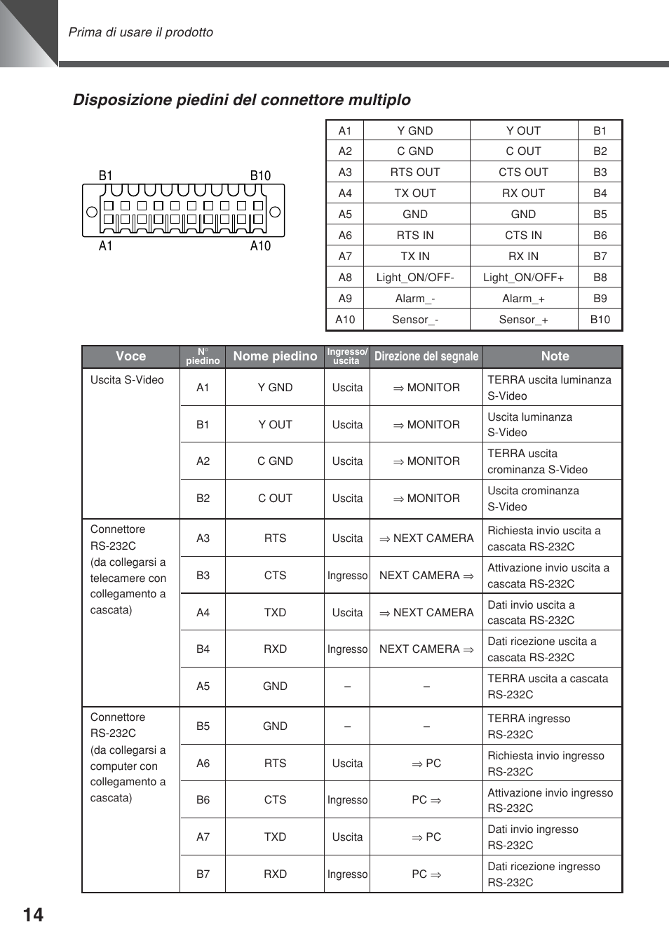 Disposizione piedini del connettore multiplo | Canon VC-C50iR User Manual | Page 218 / 246